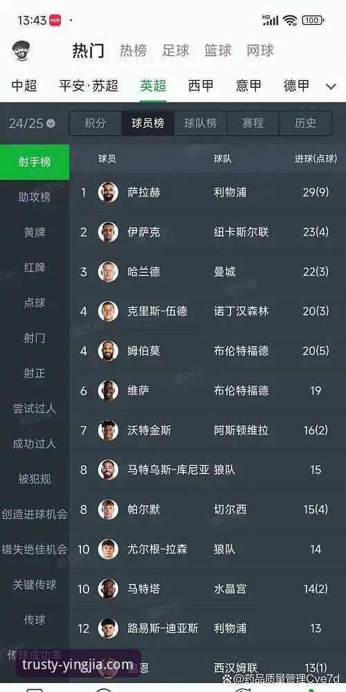 盈嘉体育电脑版 哲凯赖什vs哈兰德vs伊戈尔-蒂亚戈:英超射手榜第三极的崛起与数据对比分析