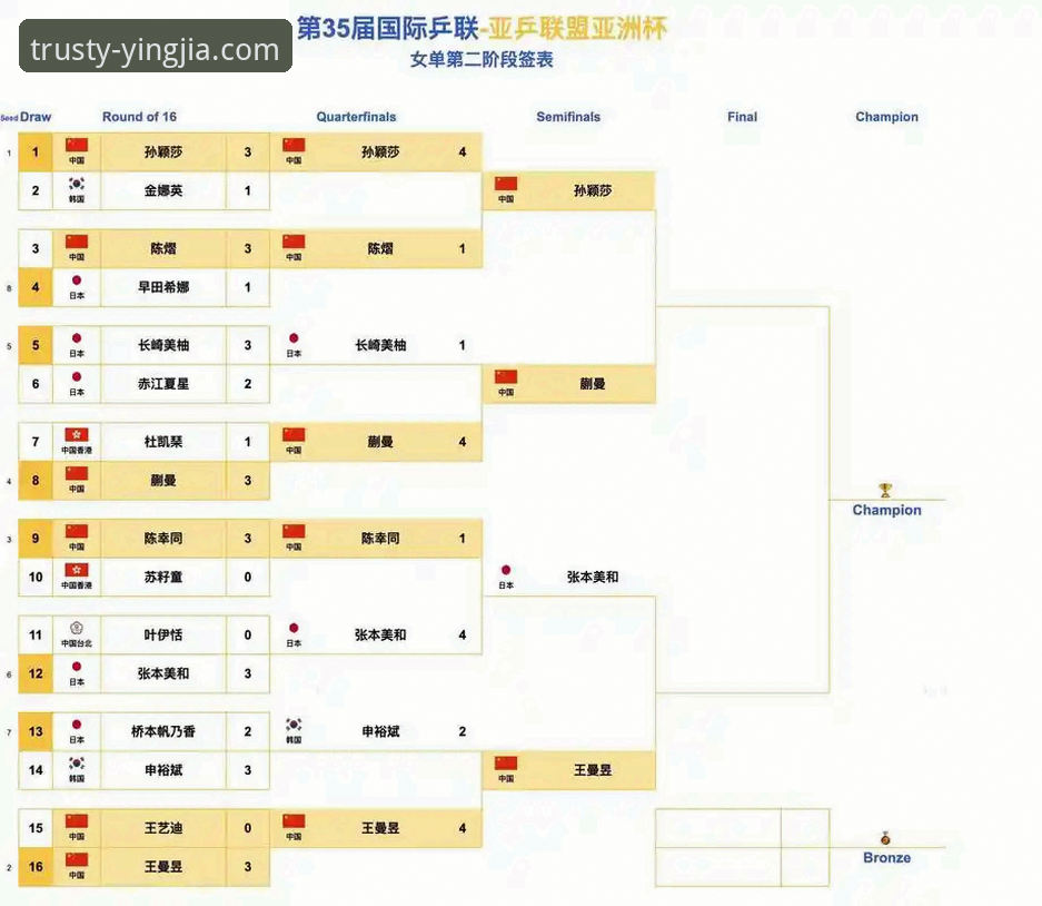 盈嘉体育如何查询 盈嘉体育平台观赛指南:从尤伯杯半决赛看中国队的制胜之道